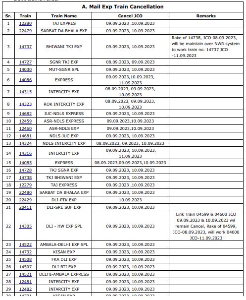 कैंसिल हुई ट्रेनों की सूची