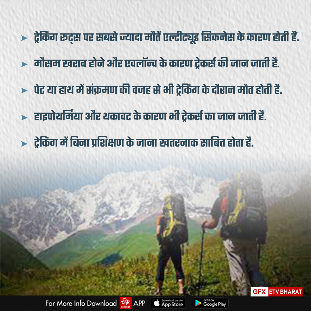 Trekking in Uttarakhand