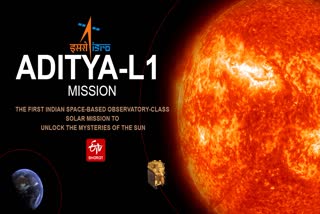 Aditya L1  Aditya L1 all set to launch  Solar Mission  Solar Mission Aditya L1  Aditya L1 payloads  ISRO  VELC  ആദ്യ സൗര്യ ദൗത്യമായ ആദിത്യ എൽ 1  ആദിത്യ എൽ 1  സൂര്യ ദൗത്യം  ആദിത്യ എൽ 1 പേലോഡുകൾ  ഇന്ത്യൻ ബഹിരാകാശ ഗവേഷണ സംഘടന  ഐഎസ്ആർഒ  ആദിത്യ എൽ 1 വിക്ഷേപണം
