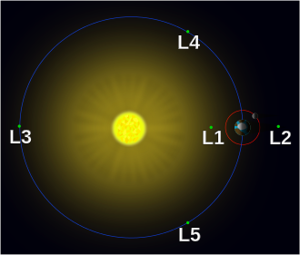 Aditya L1 mission to research the Sun Procedure of the spacecraft