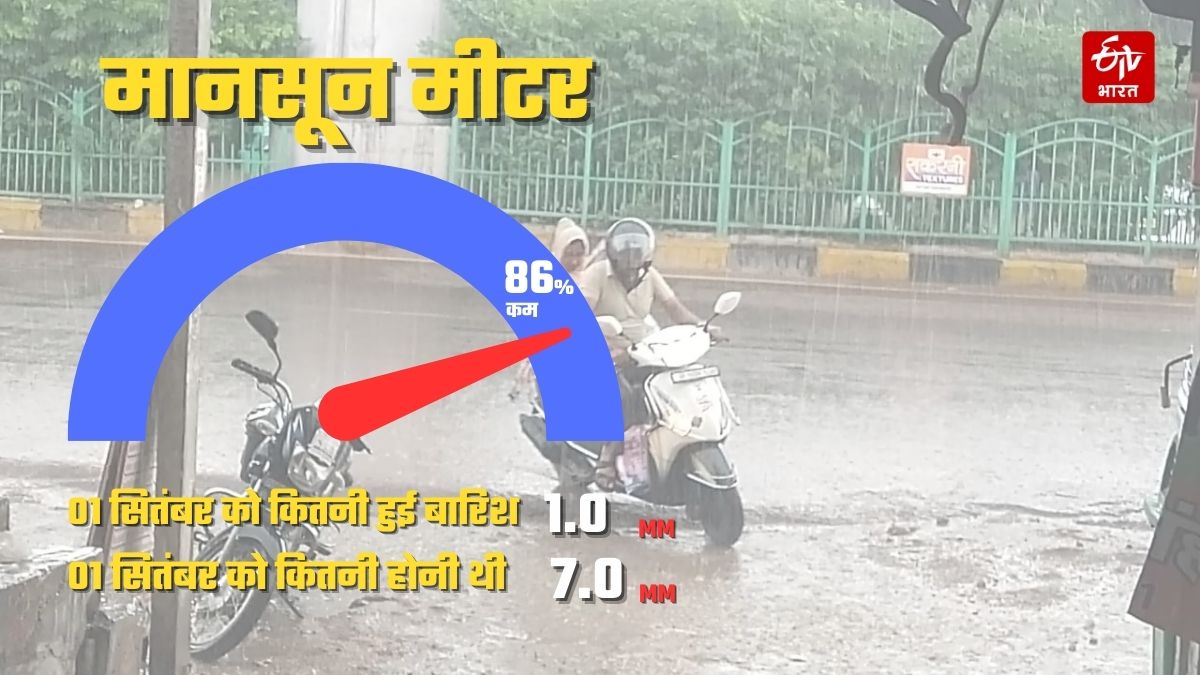 up-weather-forecast-latest-updates-heavy-rain-strong wind-alart-25-districts-agra firozabad etah shahjahanpur aaj ka mausam-imd-uttar-pradesh-news-uttar-pradesh-news