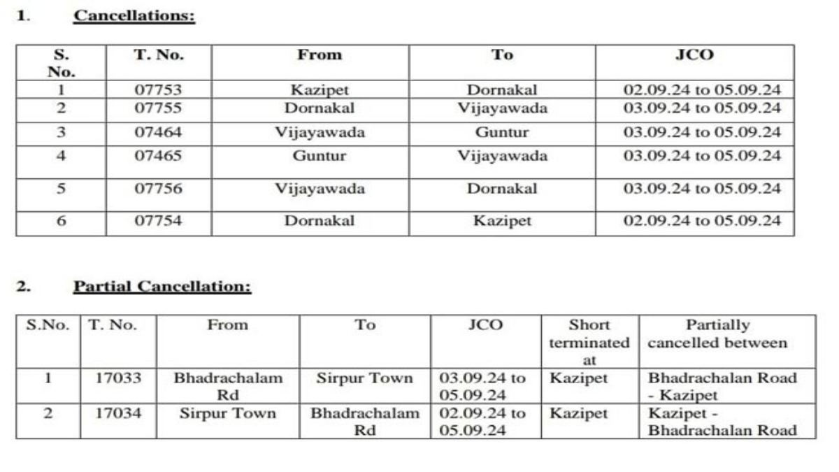 Trains Cancelled