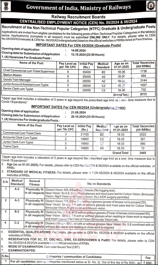 રેલ્વે ભરતી બોર્ડ NTPC ભરતી જાહેરાત