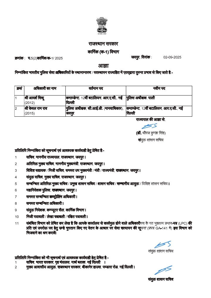 Rajasthan Bureaucracy