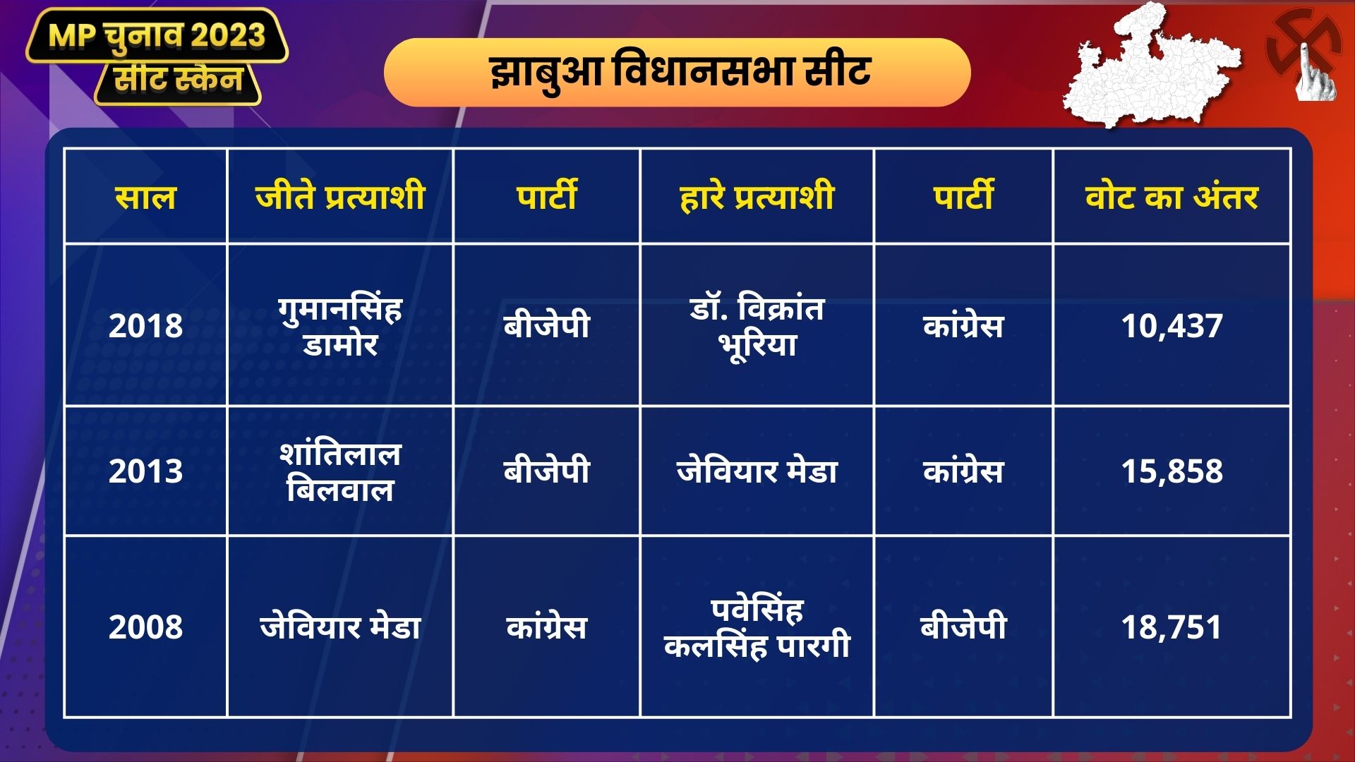 Number of voters in Jhabua assembly