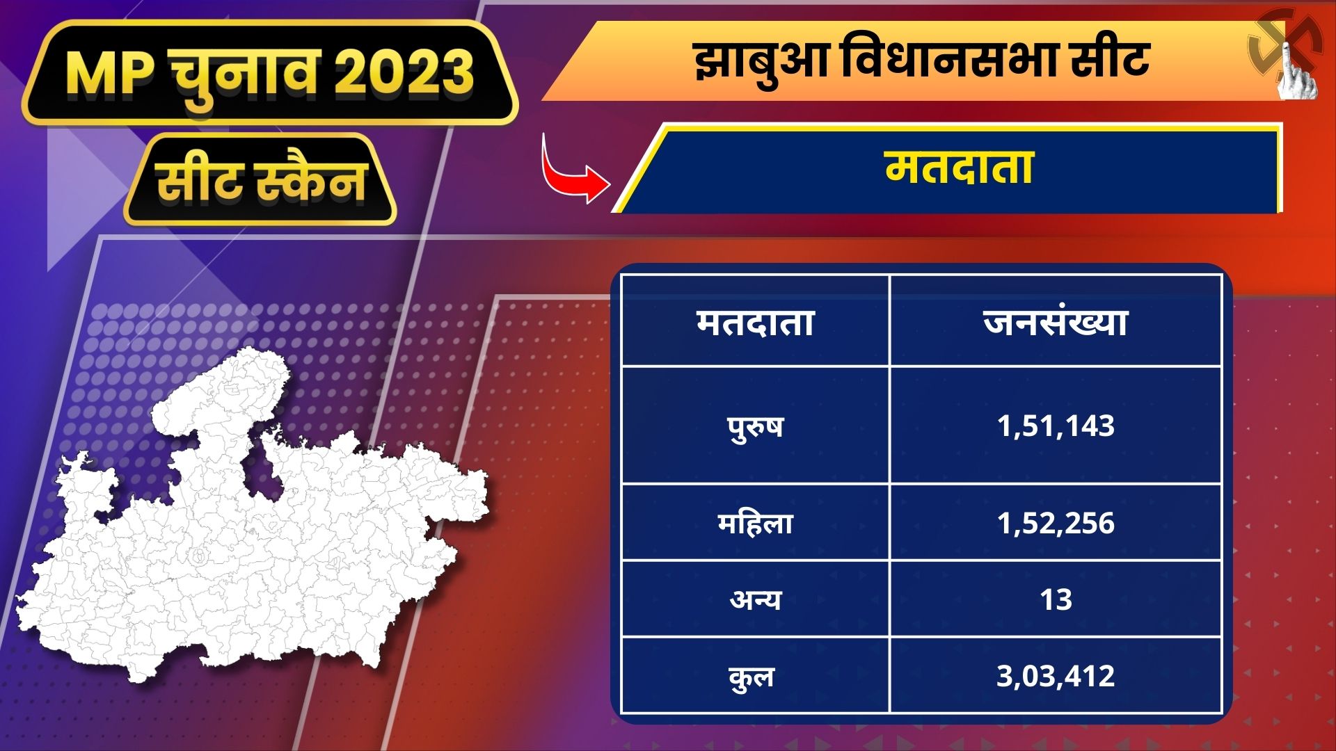Number of voters in Jhabua assembly