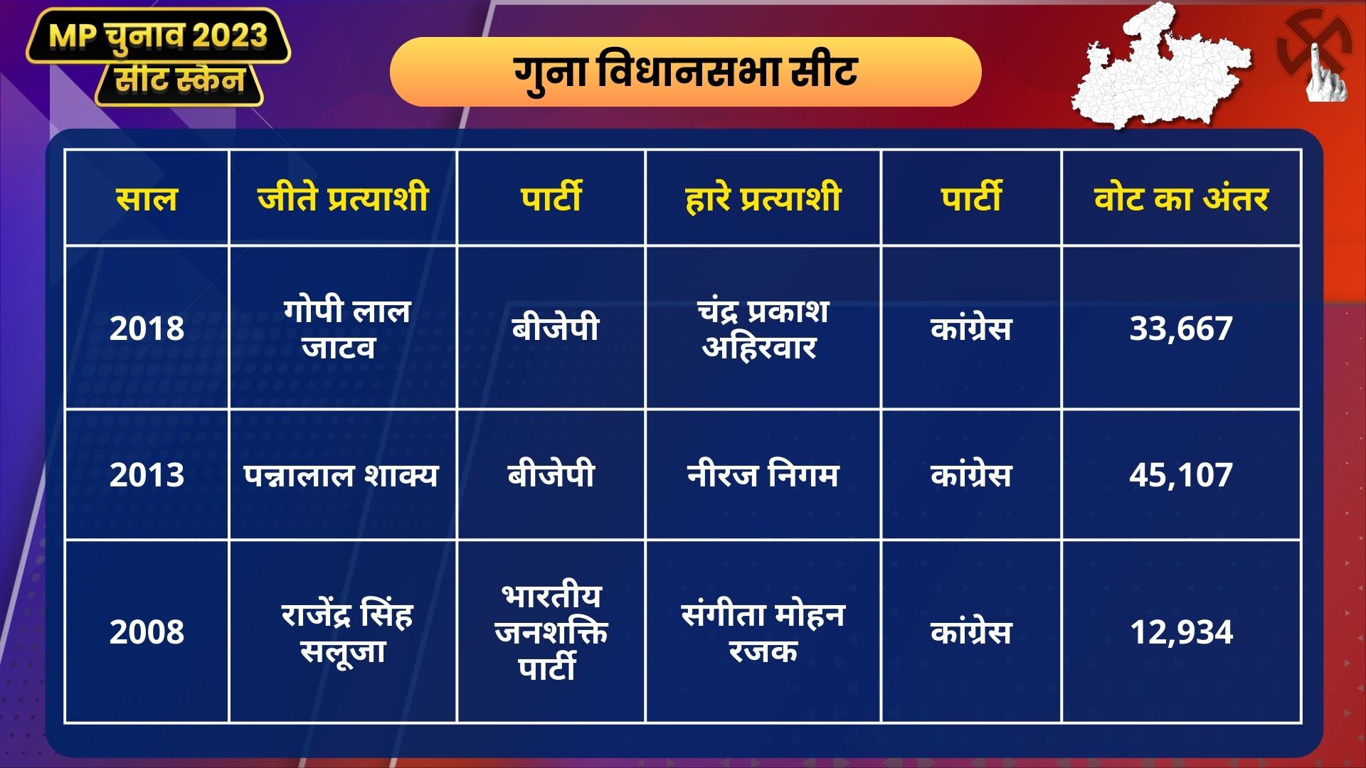 MP Seat Scan Guna