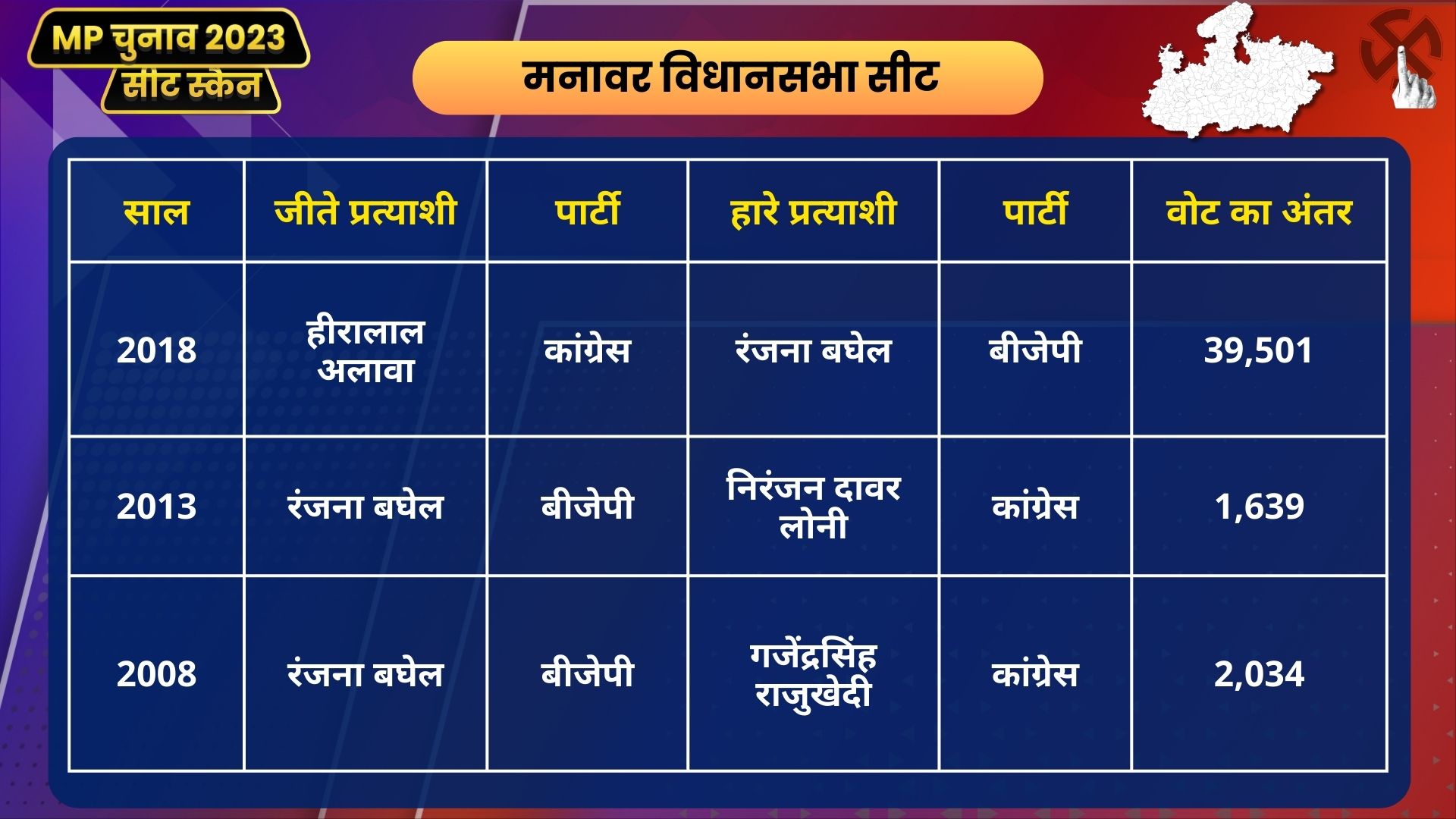 MP Seat Scan Manawar