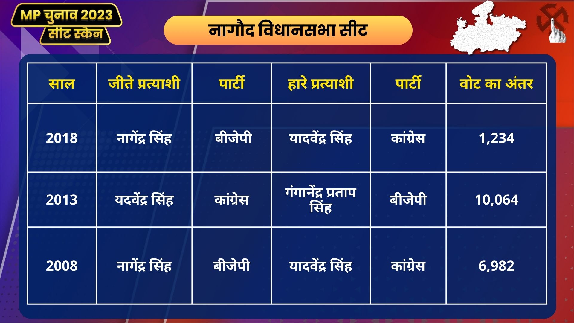 MP Seat Scan Nagod