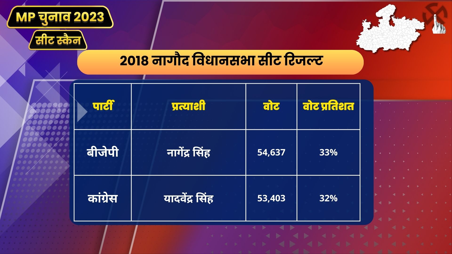 MP Seat Scan Nagod