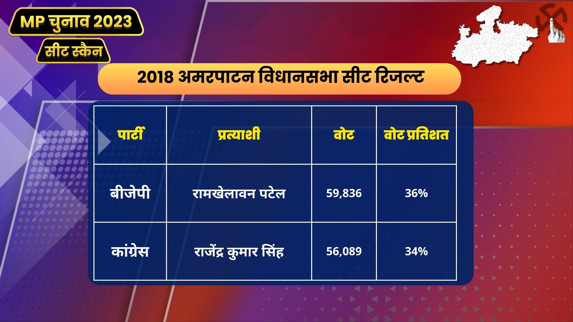 Amarpatan seat result 2018