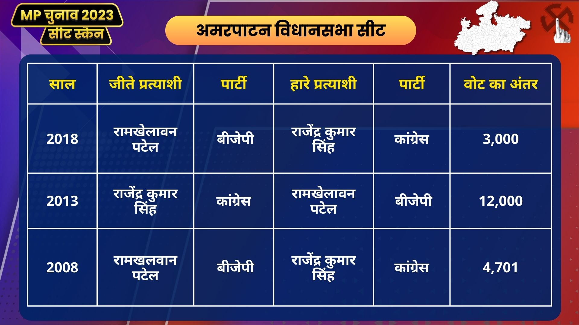 Amarpatan seat result 2018