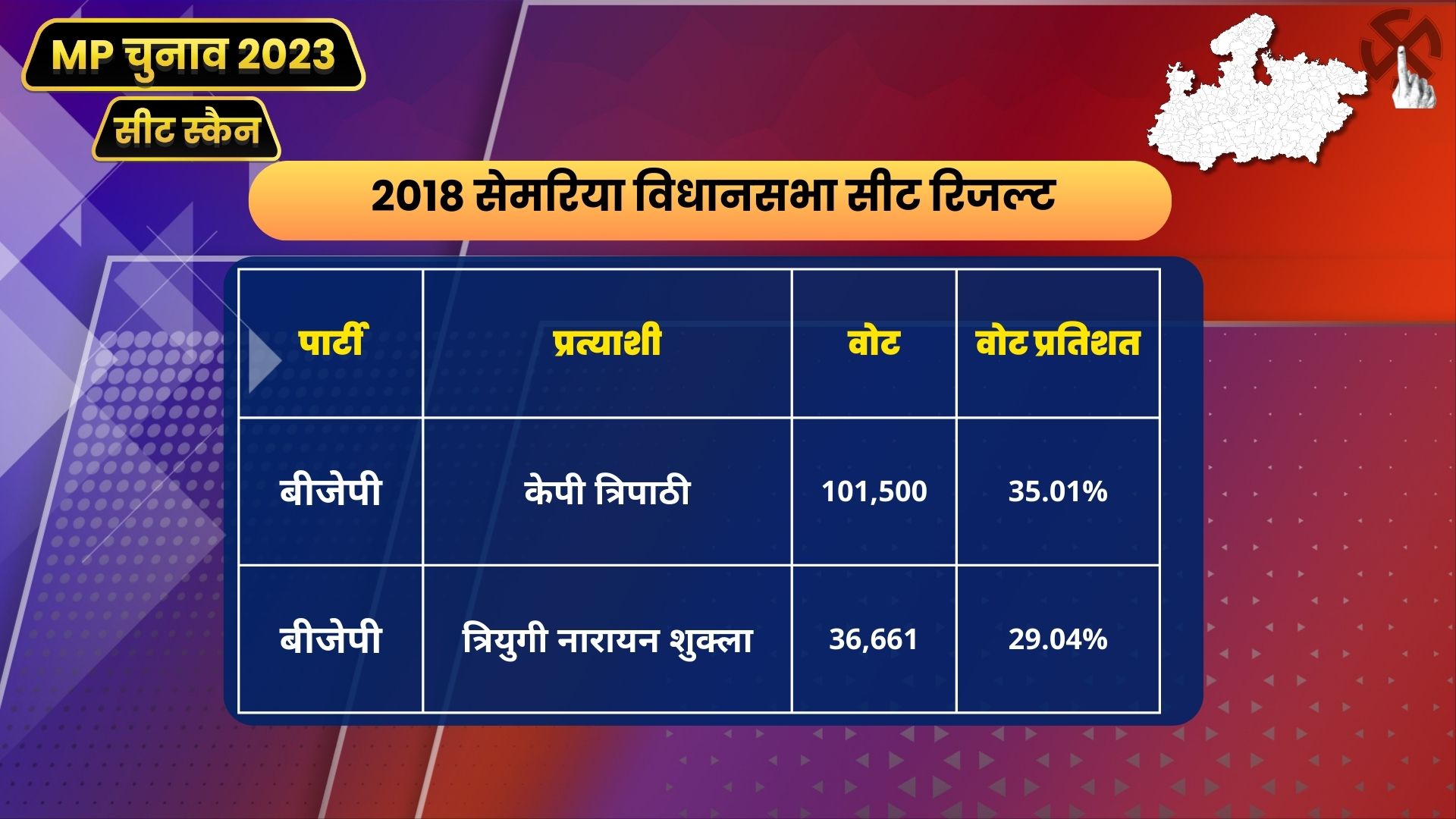 MP seat scan Semariya