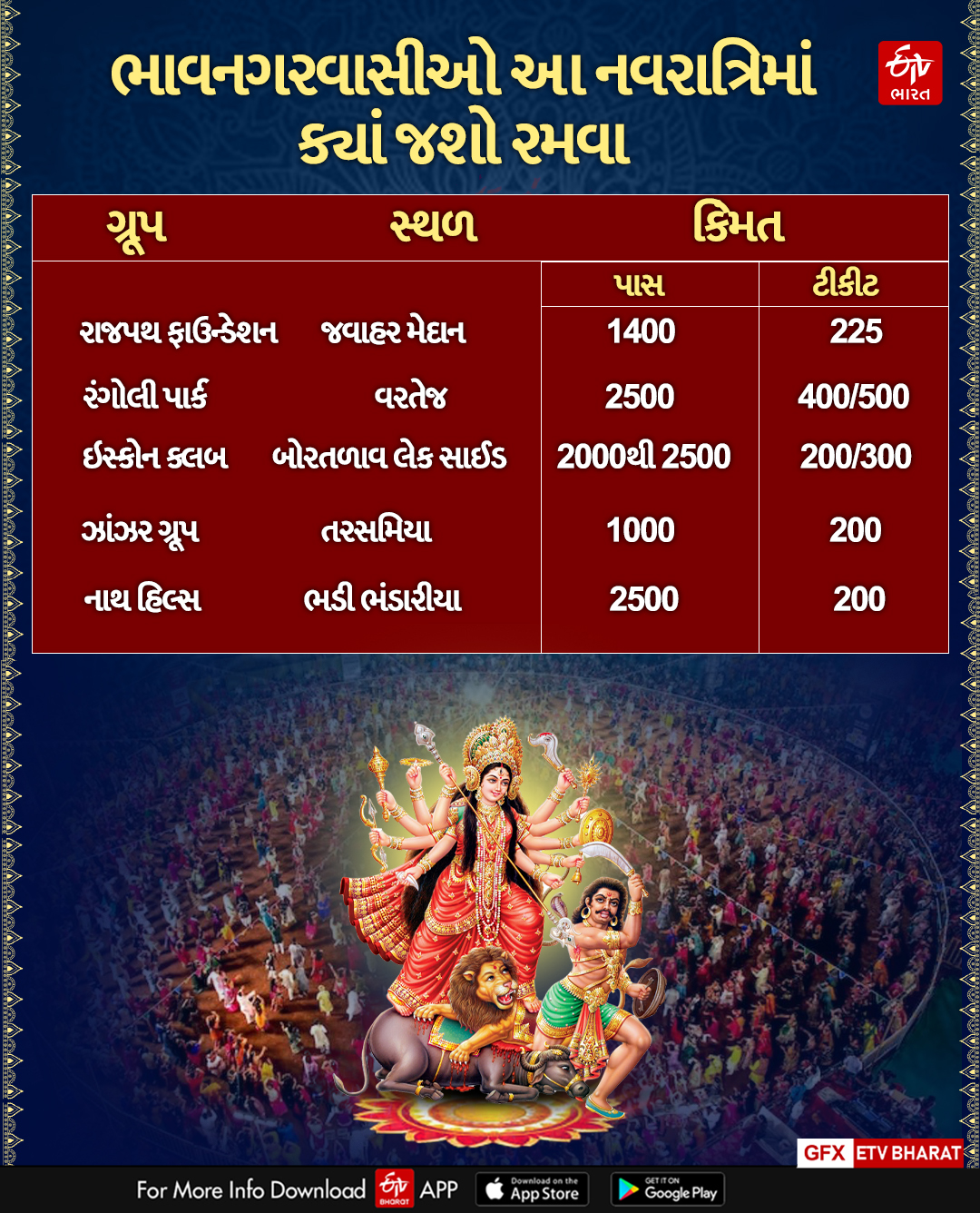 ભાવનગરવાસીઓ આ નવરાત્રિમાં ક્યાં જશો ગરબા રમવા