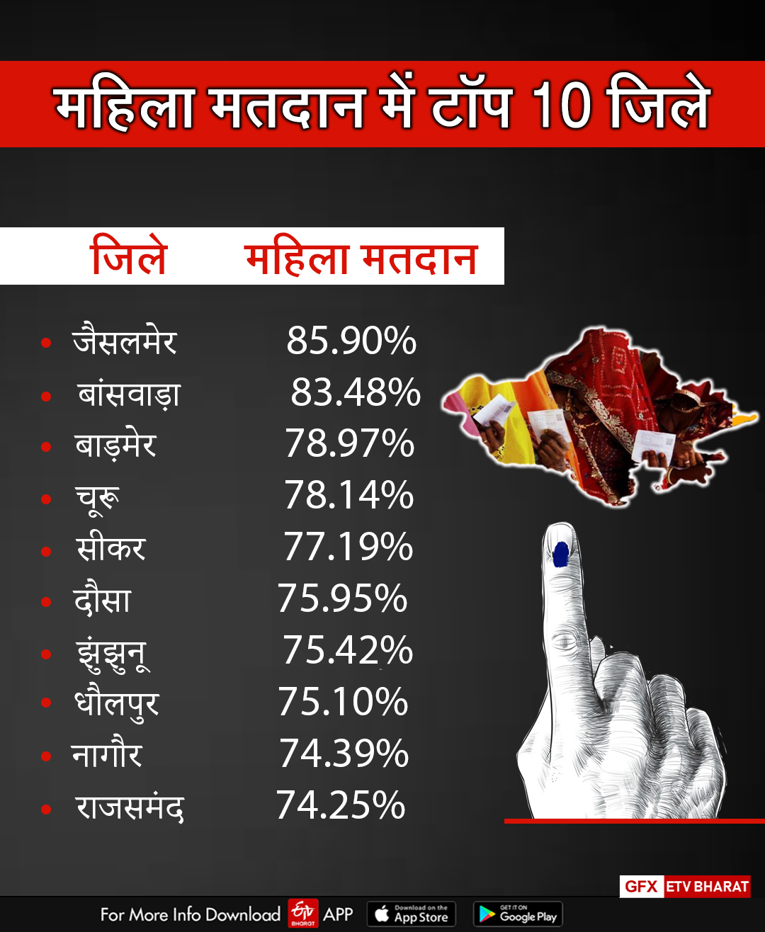 Women Voters in Rajasthan