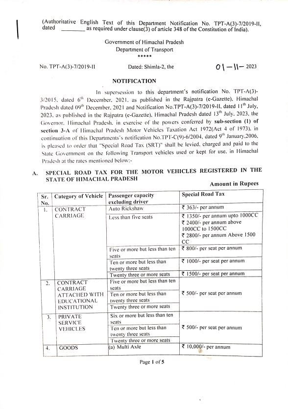 Himachal Govt on State Road Tax Reduction