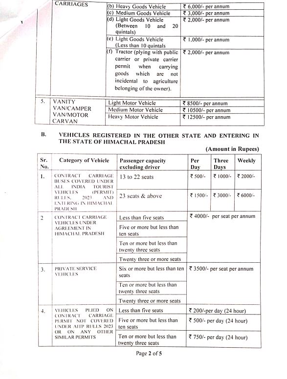 Himachal Govt on State Road Tax Reduction