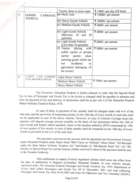 Himachal Govt on State Road Tax Reduction