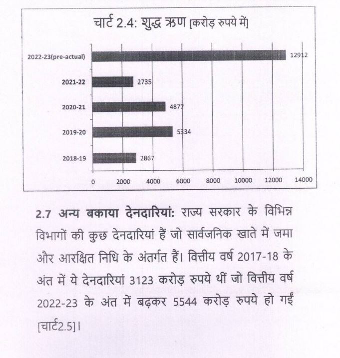 Cabinet Sub-Committee Report White Paper on Himachal Financial Status