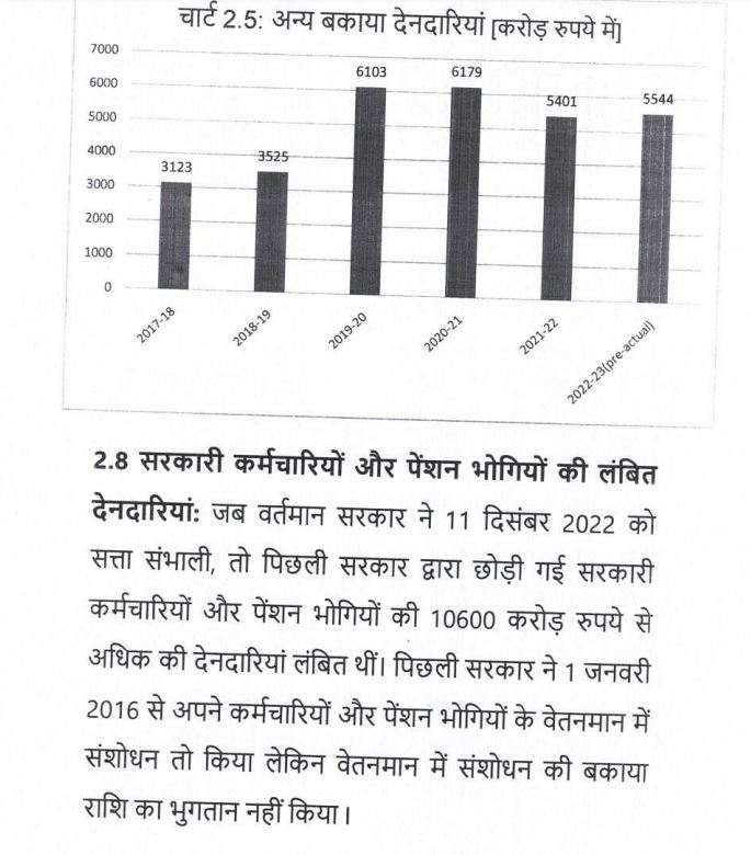 Cabinet Sub-Committee Report White Paper on Himachal Financial Status