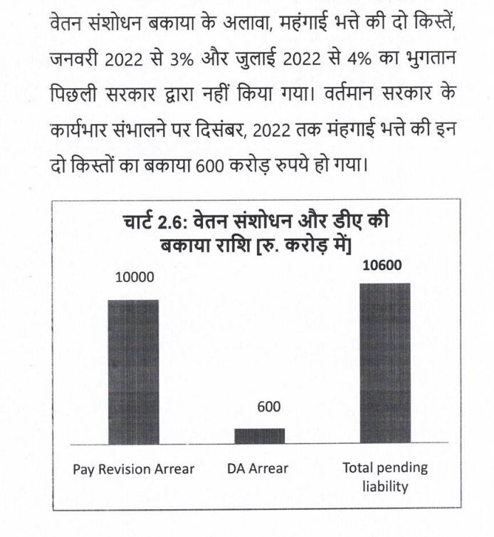 Cabinet Sub-Committee Report White Paper on Himachal Financial Status