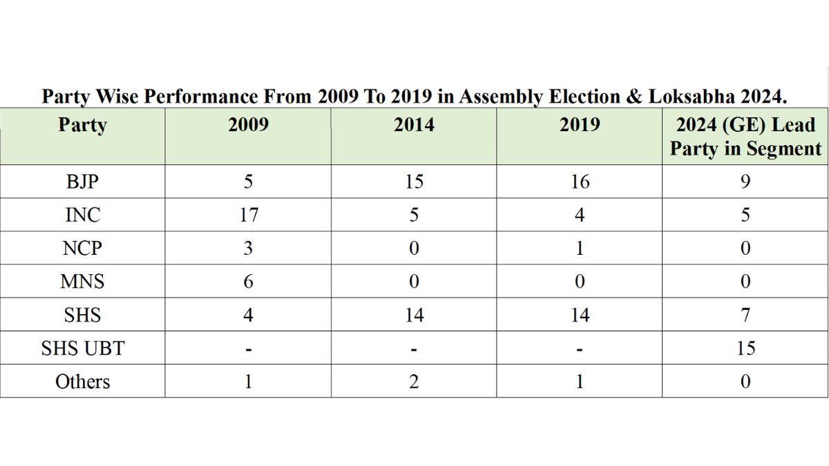 Election statistics