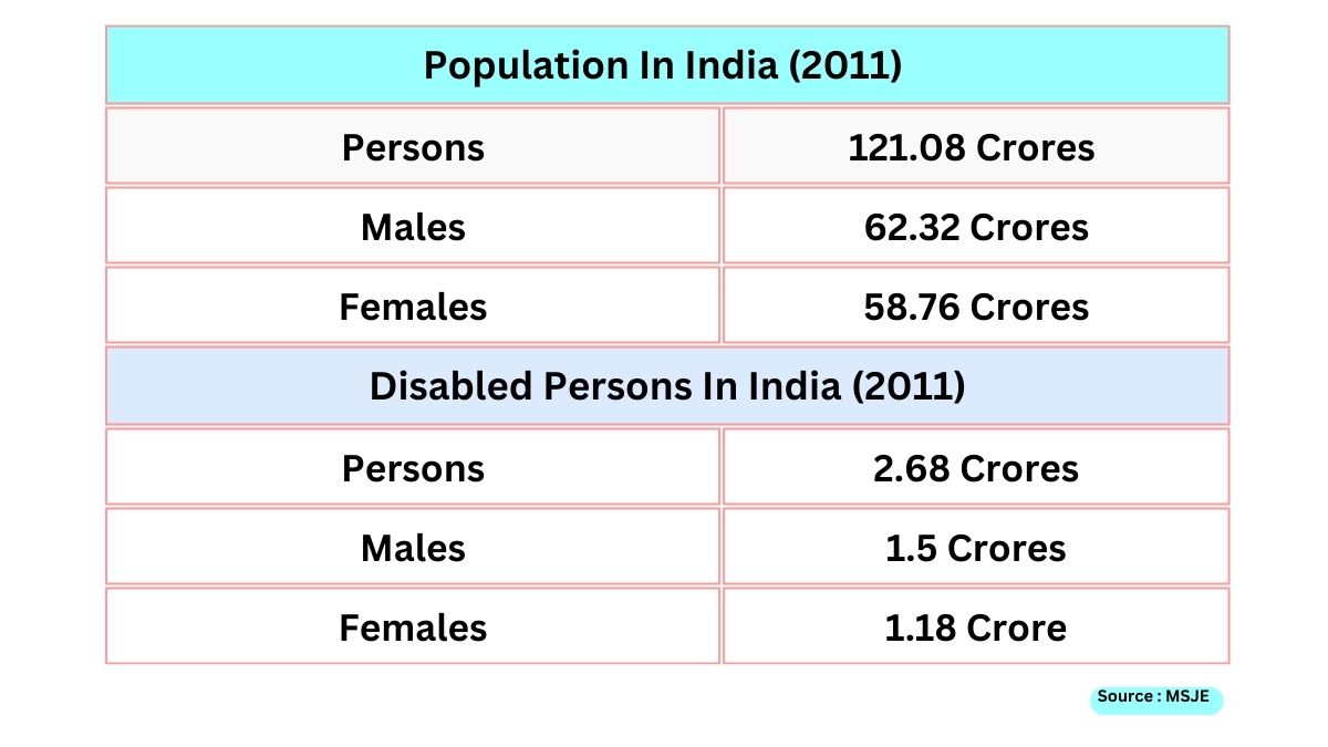 International Day of Disabled Persons