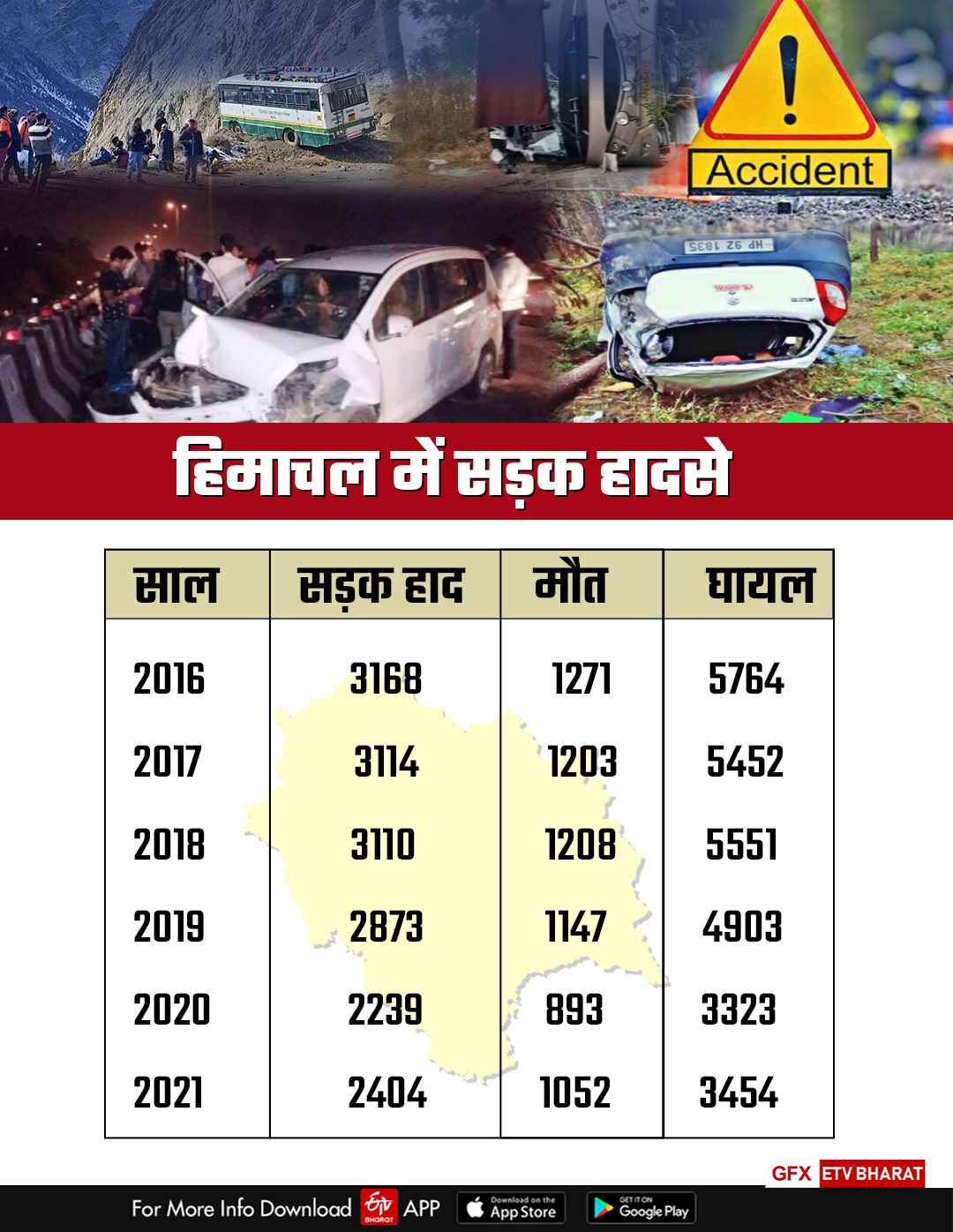 Himachal Road Accidents