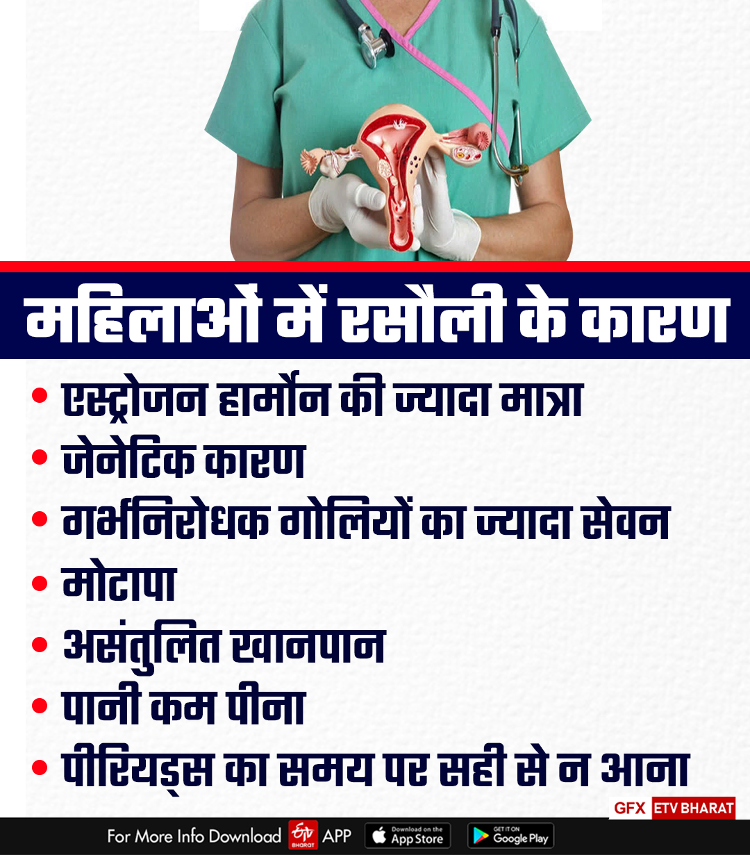 Tumor in Women in Himachal