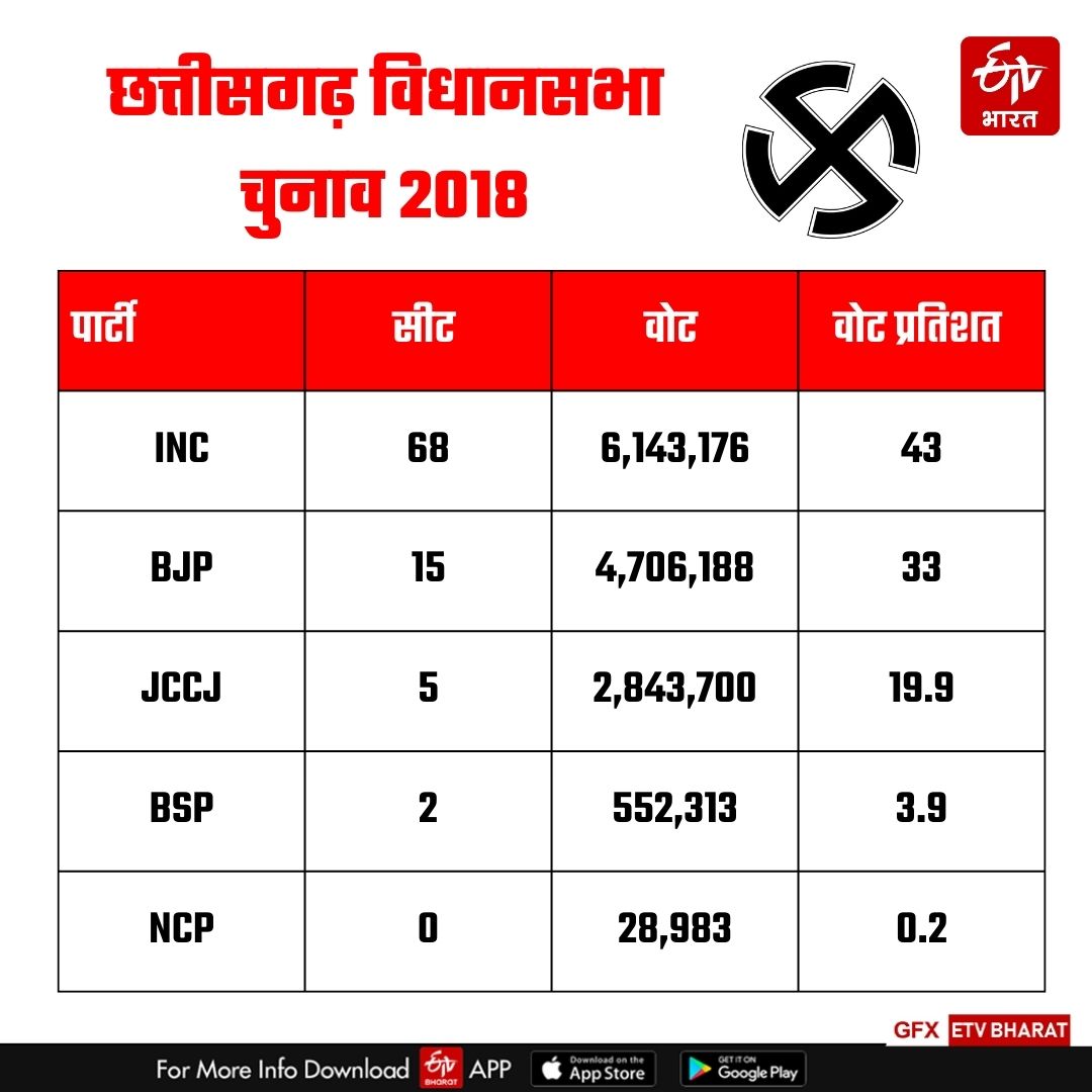 साल 2018 का परिणाम