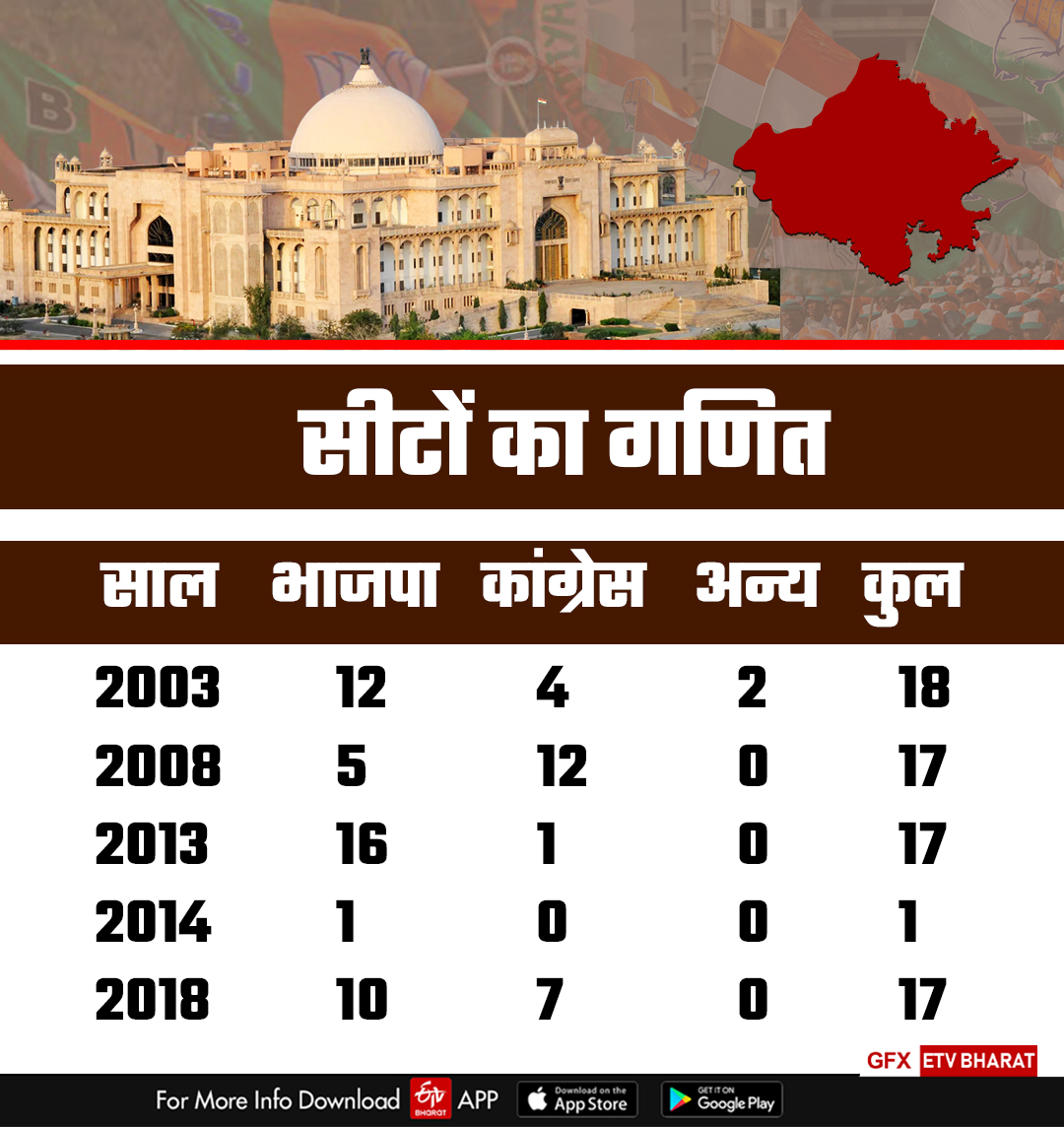 rajasthan assembly election results 2023