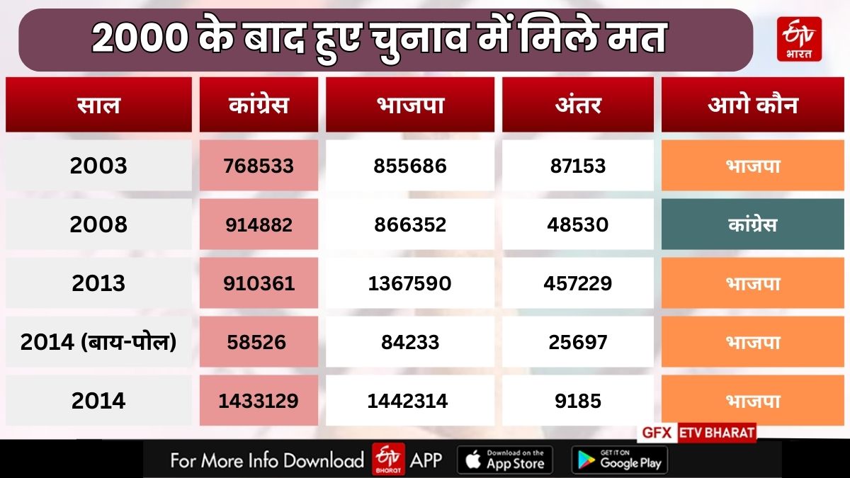 rajasthan assembly election results 2023