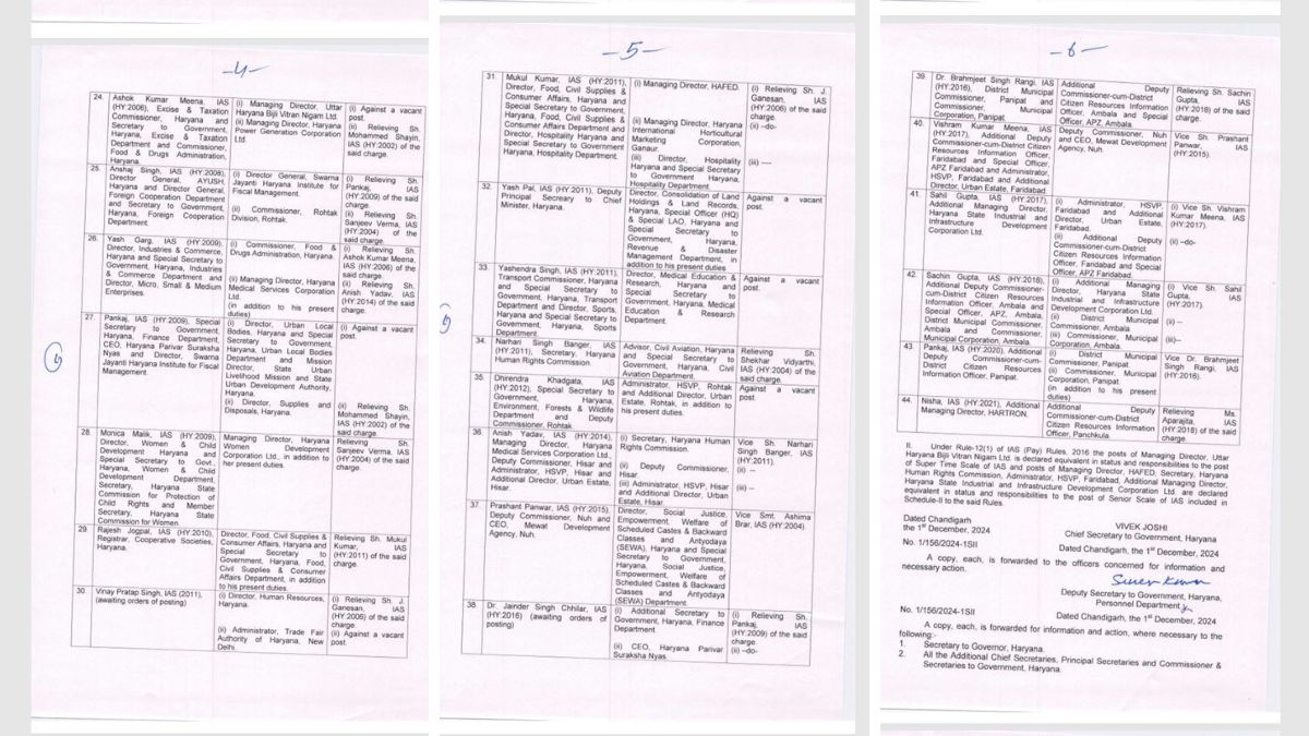 HARYANA IAS TRANSFER LIST