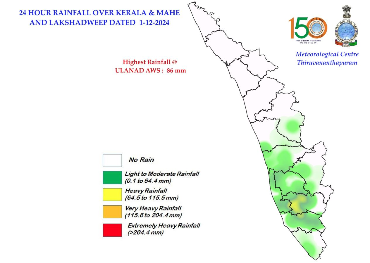 KERALA RAIN ALERT  KERALA WEATHER UPDATE  ചുഴലിക്കാറ്റ്  കേരളത്തിലെ മഴ