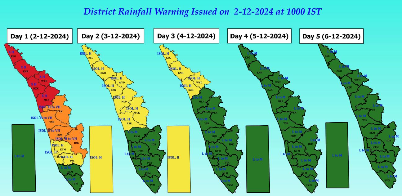 KERALA RAIN ALERT  KERALA WEATHER UPDATE  ചുഴലിക്കാറ്റ്  കേരളത്തിലെ മഴ