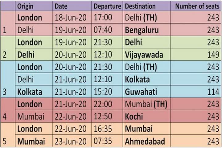 vande bharat phase 3 air india to operate 5 flights from london to India