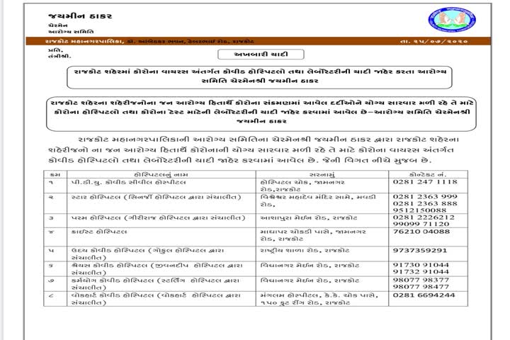 રાજકોટમાં કોરોનાનો કહેર યથાવત, એક સાથે 47 પોઝિટિવ કેસ નોંધાયા, 7 લોકોના મોત