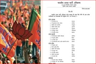 Haryana Bjp New Team assembly election BJP Organization List CM Manohar Lal Nayab saini