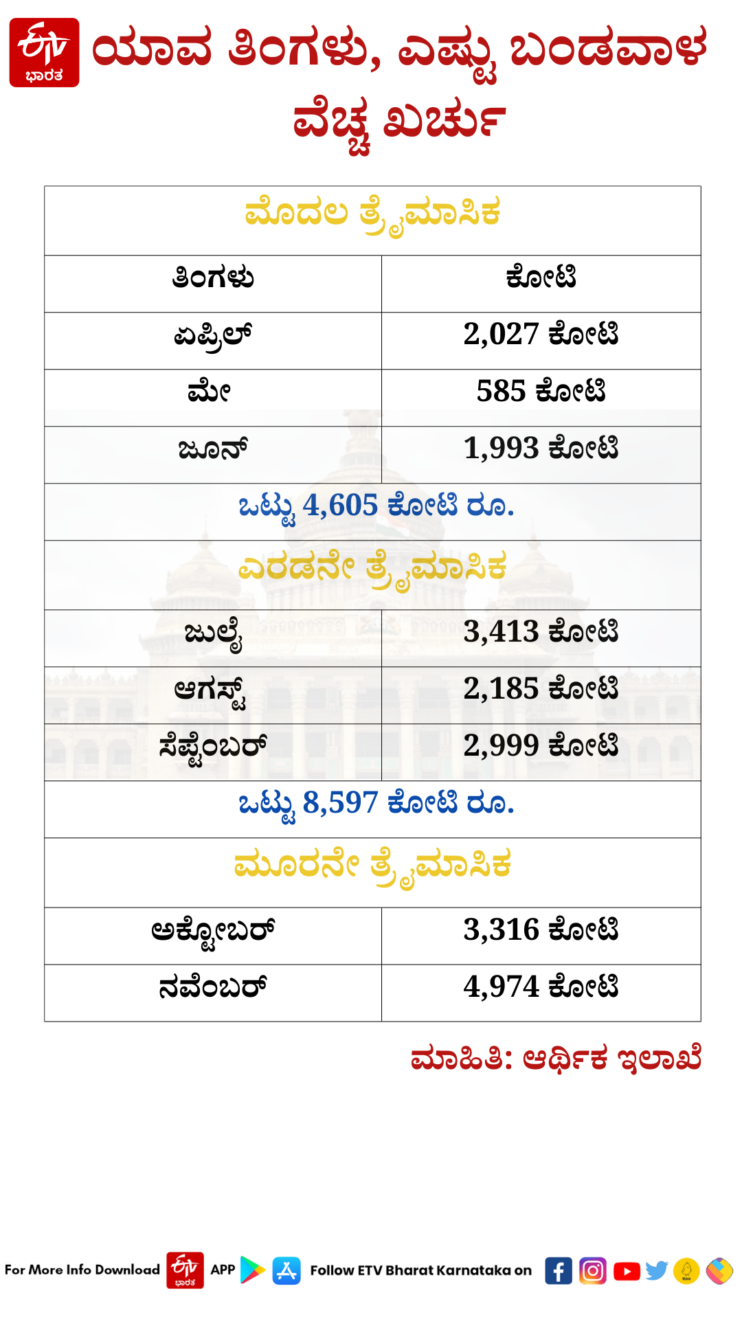 GOVT DEVELOPMENT EXPENDITURE