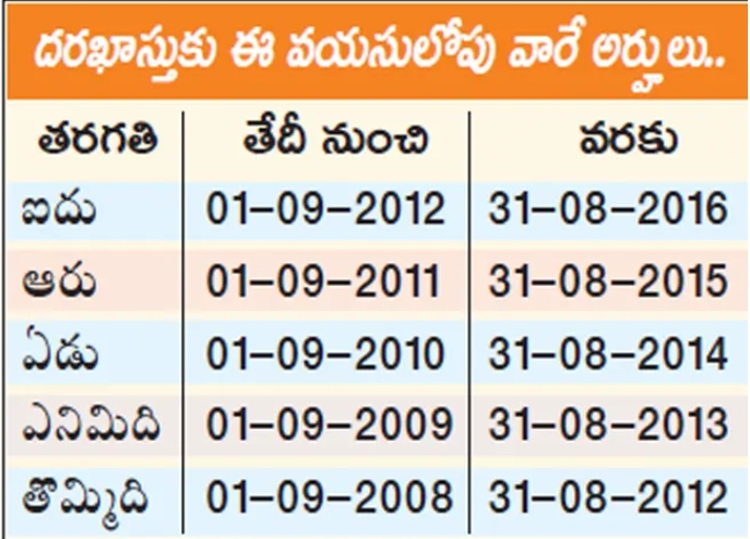 Gurukul schools Admissions 2025-26