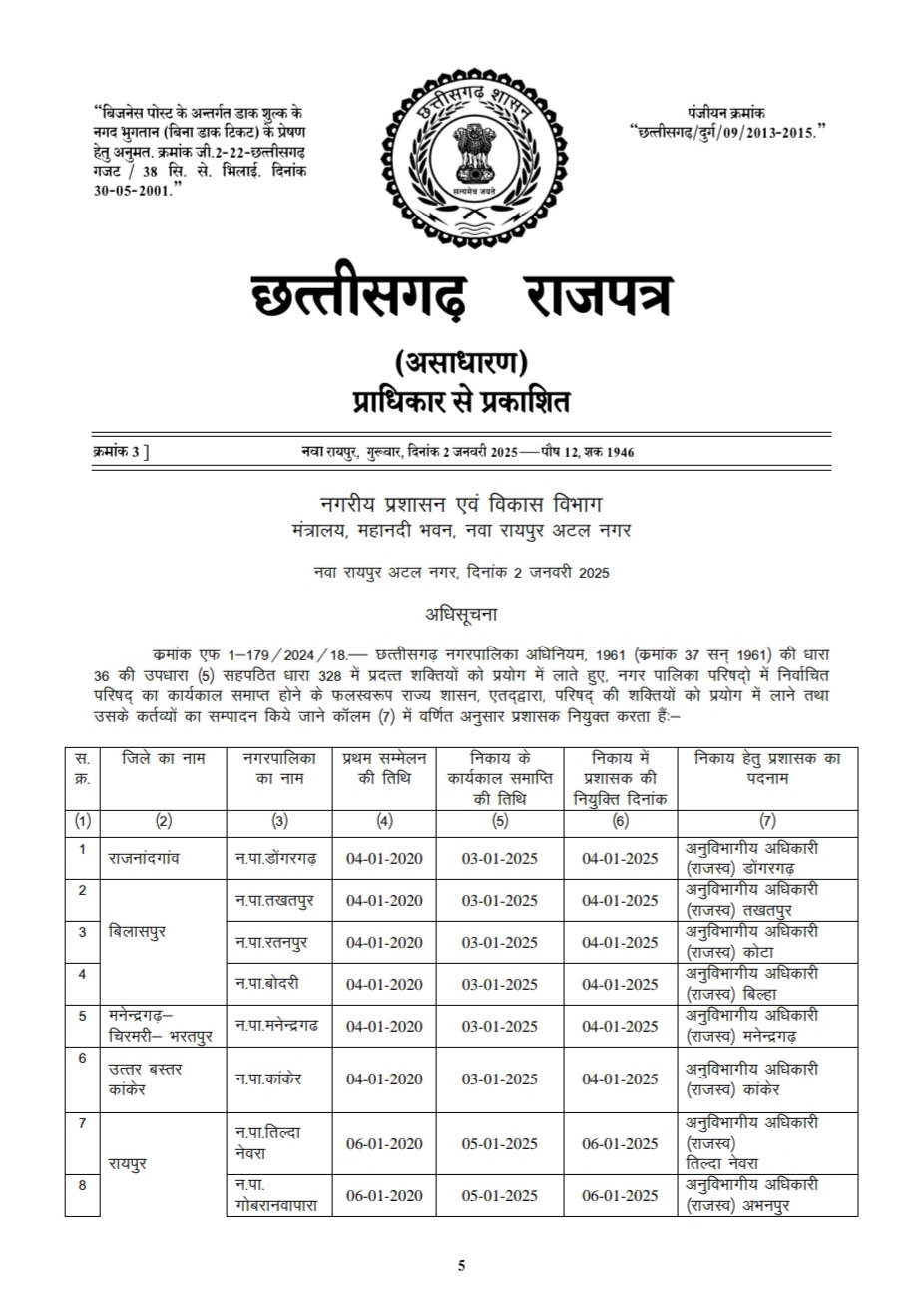 ADMINISTRATORS OF MUNICIPALITY