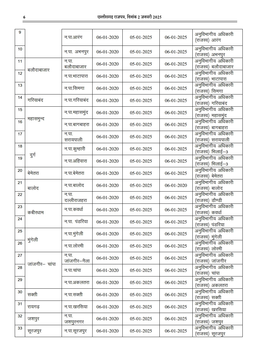 MUNICIPALITY TENURE END IN CG