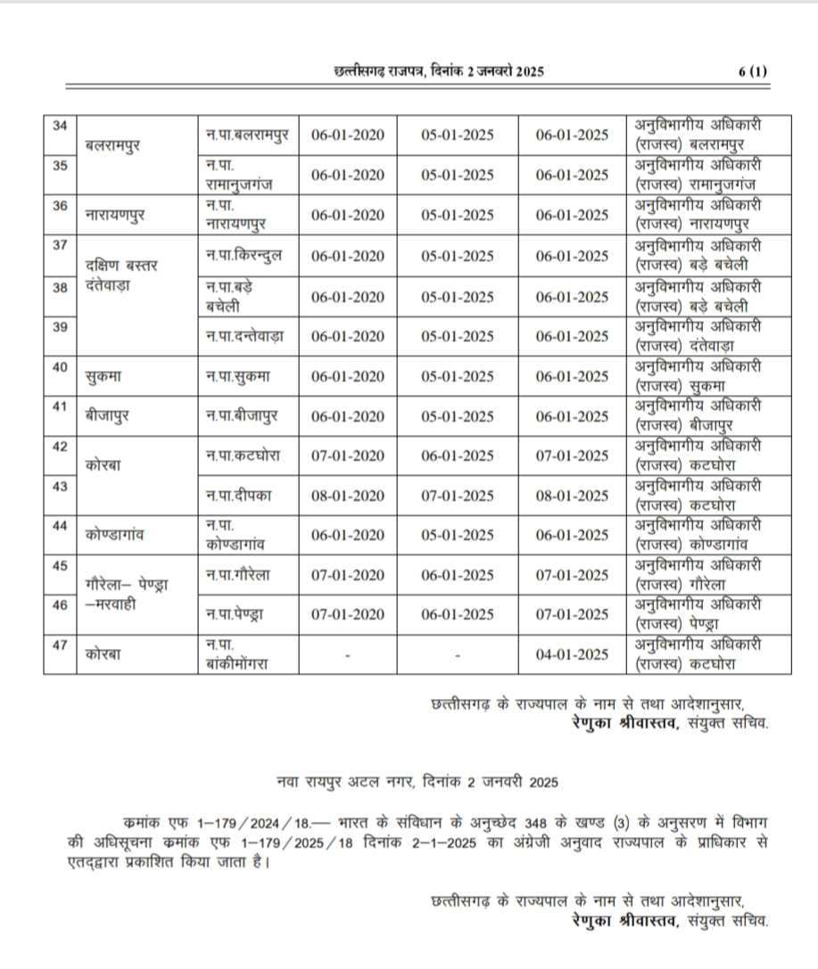 MUNICIPAL BODY ELECTIONS