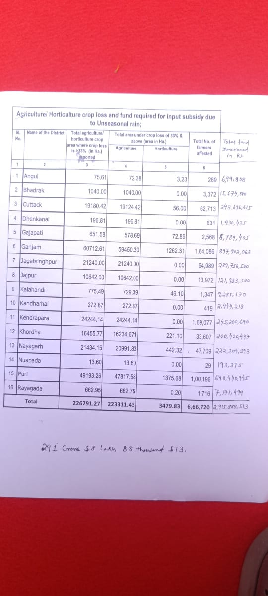 KRUSHI ODISHA 2025