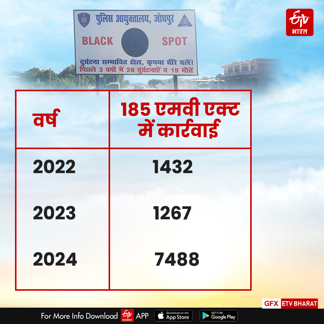 Action under 185 MV Act