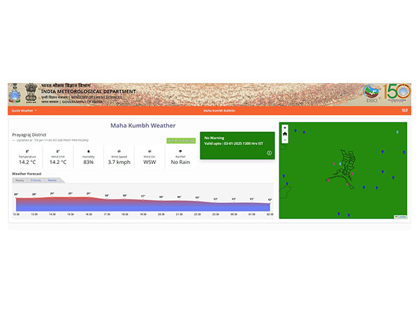 Meteorological Department  Mahakumbh Mela  special webpage  മഹാകുംഭമേള