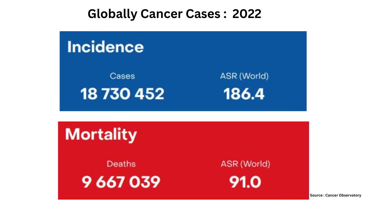 World Cancer Day 2024