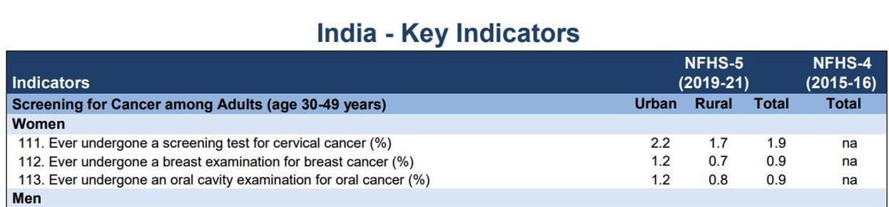 World Cancer Day 2024