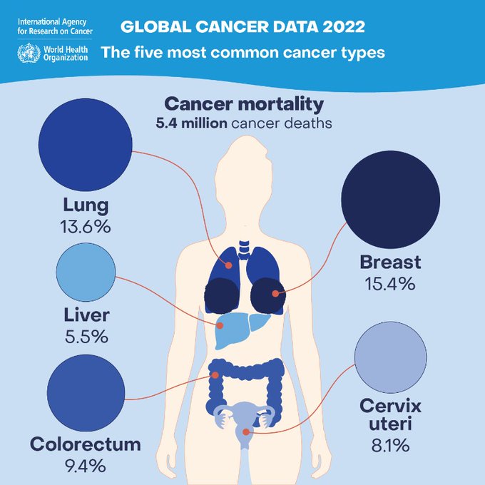 World Cancer Day 2024