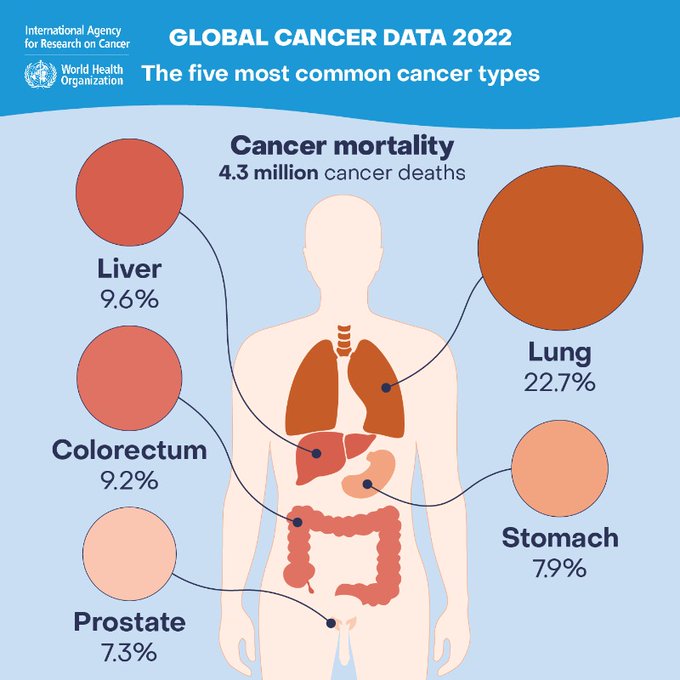world cancer day 2024